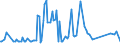 CN 03041098 /Exports /Unit = Prices (Euro/ton) /Partner: Finland /Reporter: European Union /03041098:Fish Meat `whether or not Minced`, of Saltwater Fish, Fresh or Chilled (Excl. Fish Fillets and Flaps of Herring)