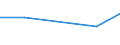 CN 03041098 /Exports /Unit = Prices (Euro/ton) /Partner: Zimbabwe /Reporter: European Union /03041098:Fish Meat `whether or not Minced`, of Saltwater Fish, Fresh or Chilled (Excl. Fish Fillets and Flaps of Herring)