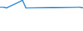 CN 03041110 /Exports /Unit = Prices (Euro/ton) /Partner: St /Reporter: European Union /03041110: Fresh or Chilled Fillets of Swordfish `xiphias Gladius`                                                                                                    