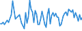 CN 03041991 /Exports /Unit = Prices (Euro/ton) /Partner: Germany /Reporter: European Union /03041991: Fresh or Chilled Meat, Whether or not Minced, of Freshwater Fish (Excl. Fillets)                                                                      