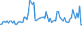 KN 03041997 /Exporte /Einheit = Preise (Euro/Tonne) /Partnerland: Belgien /Meldeland: Europäische Union /03041997: Heringslappen, Frisch Oder Gekhlt                                                                                                          