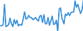 KN 03041997 /Exporte /Einheit = Preise (Euro/Tonne) /Partnerland: Intra-eur /Meldeland: Europäische Union /03041997: Heringslappen, Frisch Oder Gekhlt                                                                                                        