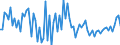 CN 03041999 /Exports /Unit = Prices (Euro/ton) /Partner: Netherlands /Reporter: European Union /03041999: Fish Meat `whether or not Minced`, of Saltwater Fish, Fresh or Chilled (Excl. Swordfish, Toothfish, Fish Fillets and Flaps of Herring)            