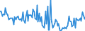 CN 03042033 /Exports /Unit = Prices (Euro/ton) /Partner: Germany /Reporter: European Union /03042033:Frozen Fillets of Haddock