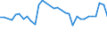 CN 03042033 /Exports /Unit = Prices (Euro/ton) /Partner: Serb.monten. /Reporter: European Union /03042033:Frozen Fillets of Haddock