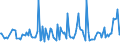 CN 03042045 /Exports /Unit = Prices (Euro/ton) /Partner: Ireland /Reporter: European Union /03042045:Frozen Fillets of Tuna `thunnus` and of Fish of the Genus `euthynnus`