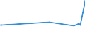 CN 03042045 /Exports /Unit = Prices (Euro/ton) /Partner: Cyprus /Reporter: European Union /03042045:Frozen Fillets of Tuna `thunnus` and of Fish of the Genus `euthynnus`