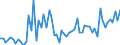 CN 03042095 /Exports /Unit = Prices (Euro/ton) /Partner: Ireland /Reporter: European Union /03042095:Frozen Fillets of Saltwater Fish (Excl. Cod, Fish of the Species Boreogadus Saida, Coalfish, Haddock, Redfish, Whiting, Ling, Tuna, Fish of the Species Euthynnus, Mackerel, Fish of the Species Orcynopsis Unicolor, Hake, Sharks, Plaice, Flounder, Herring, Megrim, Ray's Bream, Monkfish, Alaska Pollack, Swordfish, Toothfish or Blue Grenadier)