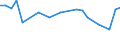 KN 03042903 /Exporte /Einheit = Preise (Euro/Tonne) /Partnerland: Kroatien /Meldeland: Europäische Union /03042903:Fischfilets vom Pangasius (Pangasius Spp.), Gefroren