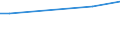 KN 03042903 /Exporte /Einheit = Preise (Euro/Tonne) /Partnerland: Serbien /Meldeland: Europäische Union /03042903:Fischfilets vom Pangasius (Pangasius Spp.), Gefroren