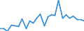 KN 03042918 /Exporte /Einheit = Preise (Euro/Tonne) /Partnerland: Luxemburg /Meldeland: Europäische Union /03042918:Fischfilets von Sáwasserfischen, Gefroren (Ausg. von Forellen der Arten `salmo Trutta, Oncorhynchus Mykiss, Oncorhynchus Clarki, Oncorhynchus Aguabonita und Oncorhynchus Gilae`, vom Pazifischen Lachs, Atlantischen Lachs, Donaulachs, Nilbarsch, Pangasius und Tilapia)