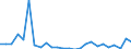 KN 03042918 /Exporte /Einheit = Preise (Euro/Tonne) /Partnerland: Norwegen /Meldeland: Europäische Union /03042918:Fischfilets von Sáwasserfischen, Gefroren (Ausg. von Forellen der Arten `salmo Trutta, Oncorhynchus Mykiss, Oncorhynchus Clarki, Oncorhynchus Aguabonita und Oncorhynchus Gilae`, vom Pazifischen Lachs, Atlantischen Lachs, Donaulachs, Nilbarsch, Pangasius und Tilapia)