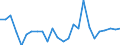 KN 03042918 /Exporte /Einheit = Preise (Euro/Tonne) /Partnerland: Tschechien /Meldeland: Europäische Union /03042918:Fischfilets von Sáwasserfischen, Gefroren (Ausg. von Forellen der Arten `salmo Trutta, Oncorhynchus Mykiss, Oncorhynchus Clarki, Oncorhynchus Aguabonita und Oncorhynchus Gilae`, vom Pazifischen Lachs, Atlantischen Lachs, Donaulachs, Nilbarsch, Pangasius und Tilapia)