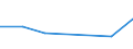 KN 03042918 /Exporte /Einheit = Preise (Euro/Tonne) /Partnerland: Weissrussland /Meldeland: Europäische Union /03042918:Fischfilets von Sáwasserfischen, Gefroren (Ausg. von Forellen der Arten `salmo Trutta, Oncorhynchus Mykiss, Oncorhynchus Clarki, Oncorhynchus Aguabonita und Oncorhynchus Gilae`, vom Pazifischen Lachs, Atlantischen Lachs, Donaulachs, Nilbarsch, Pangasius und Tilapia)