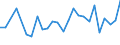 KN 03042918 /Exporte /Einheit = Preise (Euro/Tonne) /Partnerland: Slowenien /Meldeland: Europäische Union /03042918:Fischfilets von Sáwasserfischen, Gefroren (Ausg. von Forellen der Arten `salmo Trutta, Oncorhynchus Mykiss, Oncorhynchus Clarki, Oncorhynchus Aguabonita und Oncorhynchus Gilae`, vom Pazifischen Lachs, Atlantischen Lachs, Donaulachs, Nilbarsch, Pangasius und Tilapia)