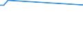 KN 03042918 /Exporte /Einheit = Preise (Euro/Tonne) /Partnerland: Dominikan.r. /Meldeland: Europäische Union /03042918:Fischfilets von Sáwasserfischen, Gefroren (Ausg. von Forellen der Arten `salmo Trutta, Oncorhynchus Mykiss, Oncorhynchus Clarki, Oncorhynchus Aguabonita und Oncorhynchus Gilae`, vom Pazifischen Lachs, Atlantischen Lachs, Donaulachs, Nilbarsch, Pangasius und Tilapia)