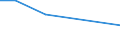 KN 03042918 /Exporte /Einheit = Preise (Euro/Tonne) /Partnerland: Zypern /Meldeland: Europäische Union /03042918:Fischfilets von Sáwasserfischen, Gefroren (Ausg. von Forellen der Arten `salmo Trutta, Oncorhynchus Mykiss, Oncorhynchus Clarki, Oncorhynchus Aguabonita und Oncorhynchus Gilae`, vom Pazifischen Lachs, Atlantischen Lachs, Donaulachs, Nilbarsch, Pangasius und Tilapia)