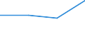 KN 03042918 /Exporte /Einheit = Preise (Euro/Tonne) /Partnerland: Schiffs/Luftfzg.bed /Meldeland: Europäische Union /03042918:Fischfilets von Sáwasserfischen, Gefroren (Ausg. von Forellen der Arten `salmo Trutta, Oncorhynchus Mykiss, Oncorhynchus Clarki, Oncorhynchus Aguabonita und Oncorhynchus Gilae`, vom Pazifischen Lachs, Atlantischen Lachs, Donaulachs, Nilbarsch, Pangasius und Tilapia)