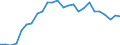 KN 03042918 /Exporte /Einheit = Preise (Euro/Tonne) /Partnerland: Intra-eur /Meldeland: Europäische Union /03042918:Fischfilets von Sáwasserfischen, Gefroren (Ausg. von Forellen der Arten `salmo Trutta, Oncorhynchus Mykiss, Oncorhynchus Clarki, Oncorhynchus Aguabonita und Oncorhynchus Gilae`, vom Pazifischen Lachs, Atlantischen Lachs, Donaulachs, Nilbarsch, Pangasius und Tilapia)