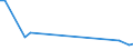 KN 03042919 /Exporte /Einheit = Preise (Euro/Tonne) /Partnerland: Neukaledon. /Meldeland: Europäische Union /03042919: Fischfilets von Sáwasserfischen, Gefroren (Ausg. von Forellen der Arten `salmo Trutta, Oncorhynchus Mykiss, Oncorhynchus Clarki, Oncorh