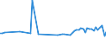 CN 03042939 /Exports /Unit = Prices (Euro/ton) /Partner: Slovakia /Reporter: European Union /03042939: Frozen Fillets of Redfish `sebastes Spp.` (Excl. Sebastes Marinus)                                                                                   