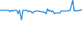 CN 03042939 /Exports /Unit = Prices (Euro/ton) /Partner: Russia /Reporter: European Union /03042939: Frozen Fillets of Redfish `sebastes Spp.` (Excl. Sebastes Marinus)                                                                                     