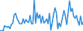 CN 03042945 /Exports /Unit = Prices (Euro/ton) /Partner: Italy /Reporter: European Union /03042945: Frozen Fillets of Tuna `thunnus` and of Fish of the Genus `euthynnus`                                                                                   