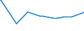 KN 03043100 /Exporte /Einheit = Preise (Euro/Tonne) /Partnerland: Angola /Meldeland: Europäische Union /03043100:Fischfilets von Tilapia `oreochromis-arten`, Frisch Oder Gekühlt