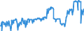 CN 03043200 /Exports /Unit = Prices (Euro/ton) /Partner: Netherlands /Reporter: Eur27_2020 /03043200:Fresh or Chilled Fillets of Catfish `pangasius Spp., Silurus Spp., Clarias Spp., Ictalurus Spp.`