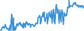 CN 03043200 /Exports /Unit = Prices (Euro/ton) /Partner: Estonia /Reporter: Eur27_2020 /03043200:Fresh or Chilled Fillets of Catfish `pangasius Spp., Silurus Spp., Clarias Spp., Ictalurus Spp.`