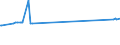 CN 03043200 /Exports /Unit = Prices (Euro/ton) /Partner: Cuba /Reporter: Eur27_2020 /03043200:Fresh or Chilled Fillets of Catfish `pangasius Spp., Silurus Spp., Clarias Spp., Ictalurus Spp.`