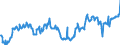 CN 03043300 /Exports /Unit = Prices (Euro/ton) /Partner: Germany /Reporter: Eur27_2020 /03043300:Fresh or Chilled Fillets of Nile Perch `lates Niloticus`
