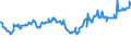 CN 03043300 /Exports /Unit = Prices (Euro/ton) /Partner: Denmark /Reporter: Eur27_2020 /03043300:Fresh or Chilled Fillets of Nile Perch `lates Niloticus`