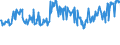CN 03043300 /Exports /Unit = Prices (Euro/ton) /Partner: Portugal /Reporter: Eur27_2020 /03043300:Fresh or Chilled Fillets of Nile Perch `lates Niloticus`