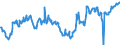 CN 03043300 /Exports /Unit = Prices (Euro/ton) /Partner: Belgium /Reporter: Eur27_2020 /03043300:Fresh or Chilled Fillets of Nile Perch `lates Niloticus`