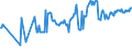 CN 03043300 /Exports /Unit = Prices (Euro/ton) /Partner: Sweden /Reporter: Eur27_2020 /03043300:Fresh or Chilled Fillets of Nile Perch `lates Niloticus`