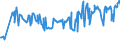 CN 03043300 /Exports /Unit = Prices (Euro/ton) /Partner: Estonia /Reporter: Eur27_2020 /03043300:Fresh or Chilled Fillets of Nile Perch `lates Niloticus`