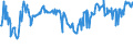 CN 03043300 /Exports /Unit = Prices (Euro/ton) /Partner: Lithuania /Reporter: Eur27_2020 /03043300:Fresh or Chilled Fillets of Nile Perch `lates Niloticus`