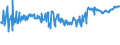 CN 03043300 /Exports /Unit = Prices (Euro/ton) /Partner: Slovakia /Reporter: Eur27_2020 /03043300:Fresh or Chilled Fillets of Nile Perch `lates Niloticus`