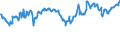 CN 03043300 /Exports /Unit = Prices (Euro/ton) /Partner: Slovenia /Reporter: Eur27_2020 /03043300:Fresh or Chilled Fillets of Nile Perch `lates Niloticus`