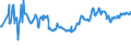 CN 03043300 /Exports /Unit = Prices (Euro/ton) /Partner: Croatia /Reporter: Eur27_2020 /03043300:Fresh or Chilled Fillets of Nile Perch `lates Niloticus`
