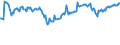 CN 03043300 /Exports /Unit = Prices (Euro/ton) /Partner: Bosnia-herz. /Reporter: Eur27_2020 /03043300:Fresh or Chilled Fillets of Nile Perch `lates Niloticus`