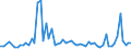 CN 03043300 /Exports /Unit = Quantities in tons /Partner: United Kingdom(Northern Ireland) /Reporter: Eur27_2020 /03043300:Fresh or Chilled Fillets of Nile Perch `lates Niloticus`