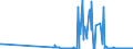 CN 03043300 /Exports /Unit = Quantities in tons /Partner: Finland /Reporter: Eur27_2020 /03043300:Fresh or Chilled Fillets of Nile Perch `lates Niloticus`