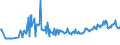 CN 03044210 /Exports /Unit = Prices (Euro/ton) /Partner: France /Reporter: Eur27_2020 /03044210:Fresh or Chilled Fillets of Trout `oncorhynchus Mykiss`, Weighing > 400 g Each