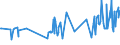 CN 03044210 /Exports /Unit = Prices (Euro/ton) /Partner: Denmark /Reporter: Eur27_2020 /03044210:Fresh or Chilled Fillets of Trout `oncorhynchus Mykiss`, Weighing > 400 g Each