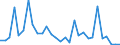 CN 03044210 /Exports /Unit = Prices (Euro/ton) /Partner: Canary /Reporter: Eur27_2020 /03044210:Fresh or Chilled Fillets of Trout `oncorhynchus Mykiss`, Weighing > 400 g Each
