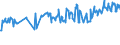 CN 03044250 /Exports /Unit = Prices (Euro/ton) /Partner: Italy /Reporter: Eur27_2020 /03044250:Fresh or Chilled Fillets of Trout `oncorhynchus Apache and Oncorhynchus Chrysogaster`