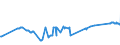 CN 03044250 /Exports /Unit = Prices (Euro/ton) /Partner: Czech Rep. /Reporter: Eur27_2020 /03044250:Fresh or Chilled Fillets of Trout `oncorhynchus Apache and Oncorhynchus Chrysogaster`