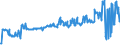 CN 03044290 /Exports /Unit = Prices (Euro/ton) /Partner: France /Reporter: Eur27_2020 /03044290:Fresh or Chilled Fillets of Trout `salmo Trutta, Oncorhynchus Mykiss, Oncorhynchus Clarki, Oncorhynchus Aguabonita and Oncorhynchus Gilae` (Excl. of Oncorhynchus Mykiss Weighing > 400 g Each)